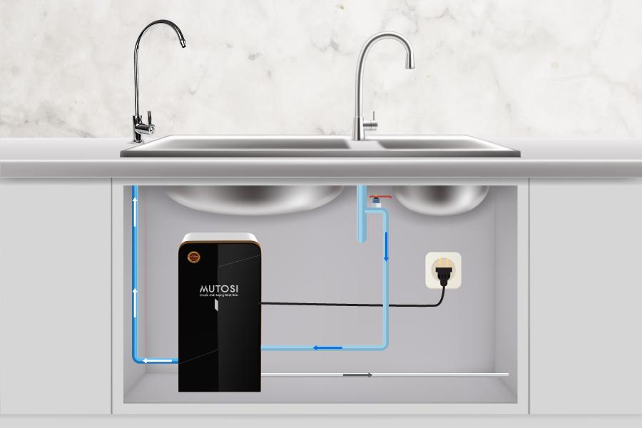 Máy lọc nước Mutosi MP-370U