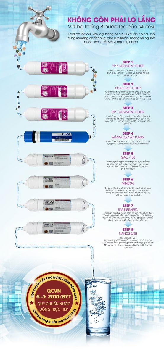 Máy lọc nước nóng lạnh nguội Mutosi MP-350D