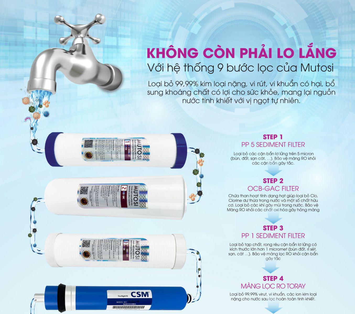 6 Tiêu Chí Quan Trọng Nhất Khi Lựa Chọn Máy Lọc Nước 6 Tiêu Chí Quan Trọng Nhất Khi Lựa Chọn Máy Lọc Nước