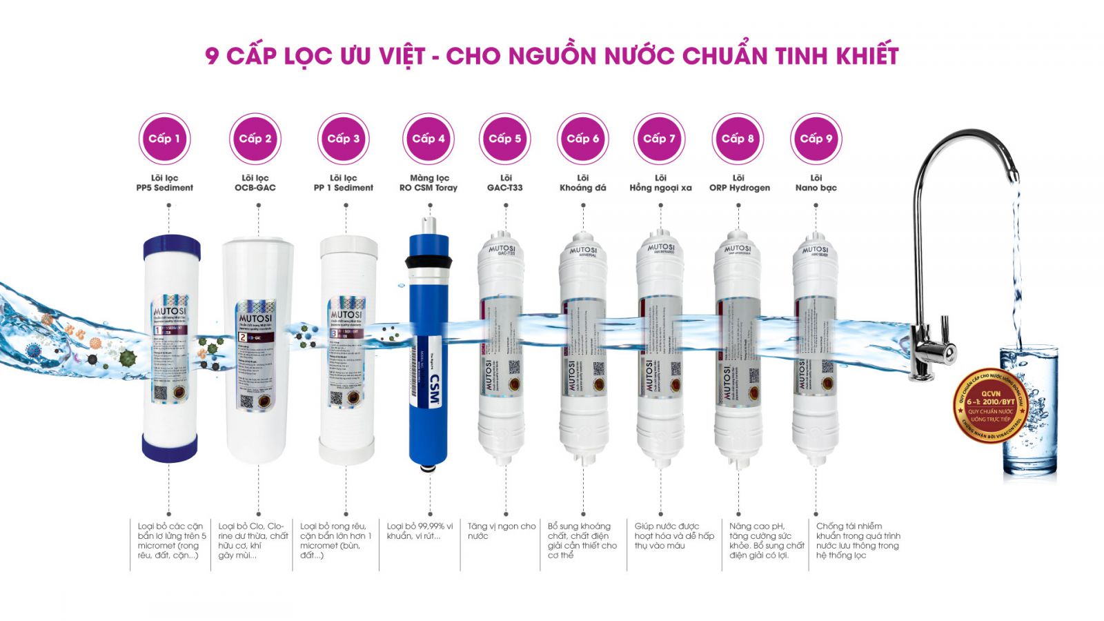 Máy lọc nước Mutosi không tủ MP-291