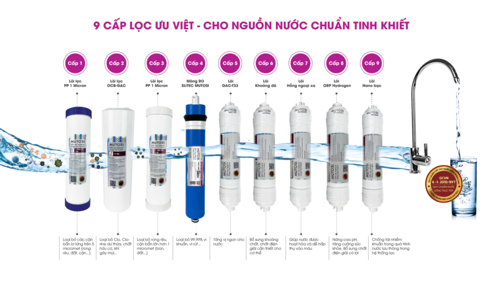 Máy lọc nước Mutosi 9 lõi MP-291M có tủ