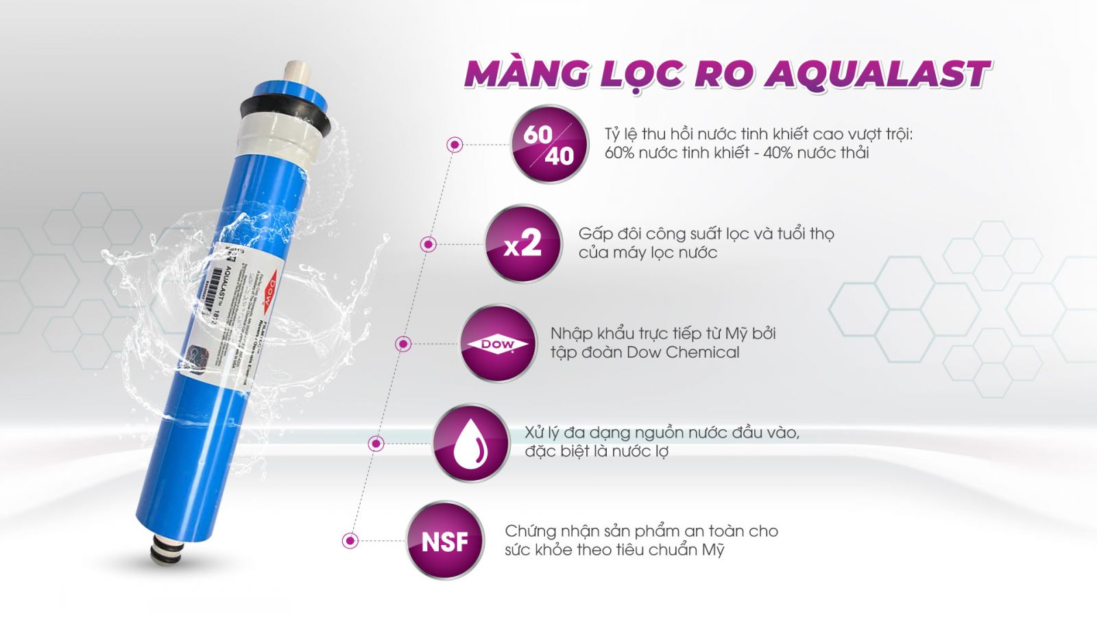 Máy lọc nước RO DOW Aqualast MP-7100A 10 lõi có tủ
